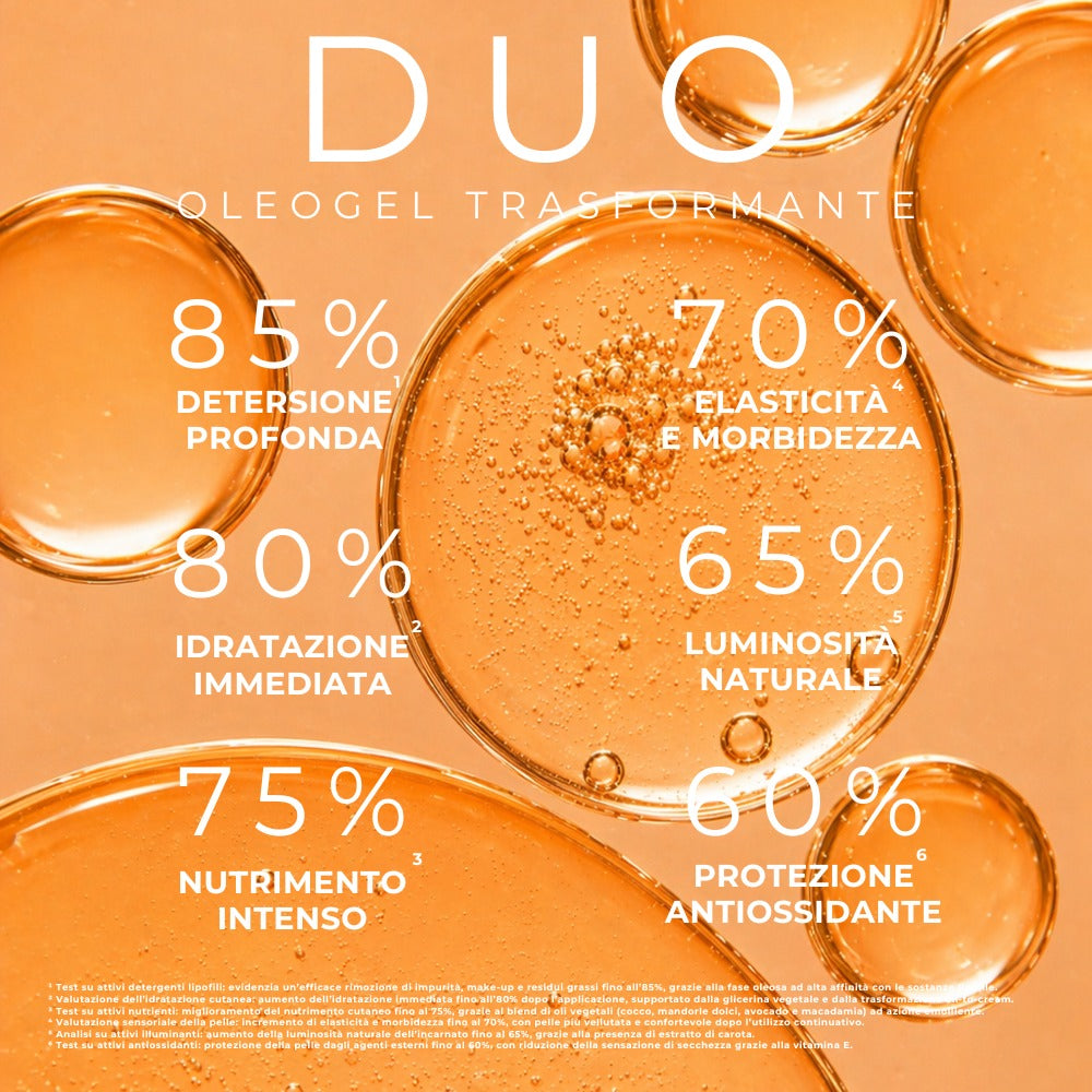 DUO Oleogel trasformante - scheda informativa