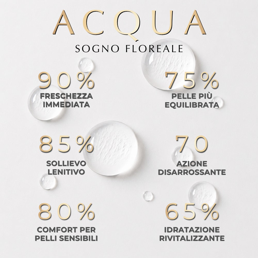 Acqua Sogno Floreale – Freschezza Immediata e Comfort Per Pelle Sensibile