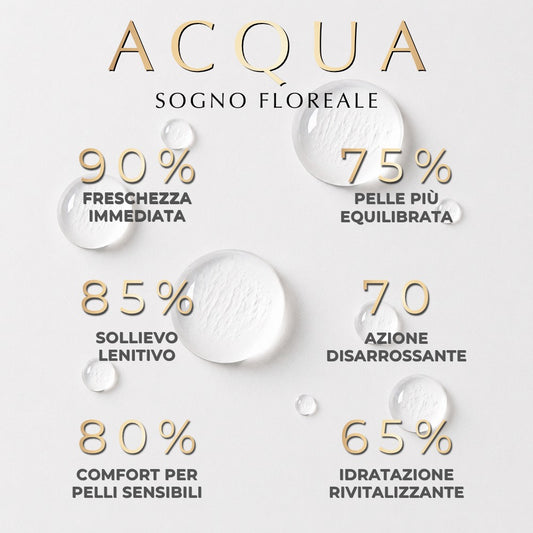Acqua Sogno Floreale – Freschezza Immediata e Comfort Per Pelle Sensibile