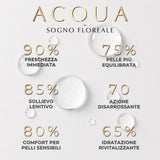 Acqua Sogno Floreale – Freschezza Immediata e Comfort Per Pelle Sensibile